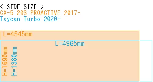 #CX-5 20S PROACTIVE 2017- + Taycan Turbo 2020-